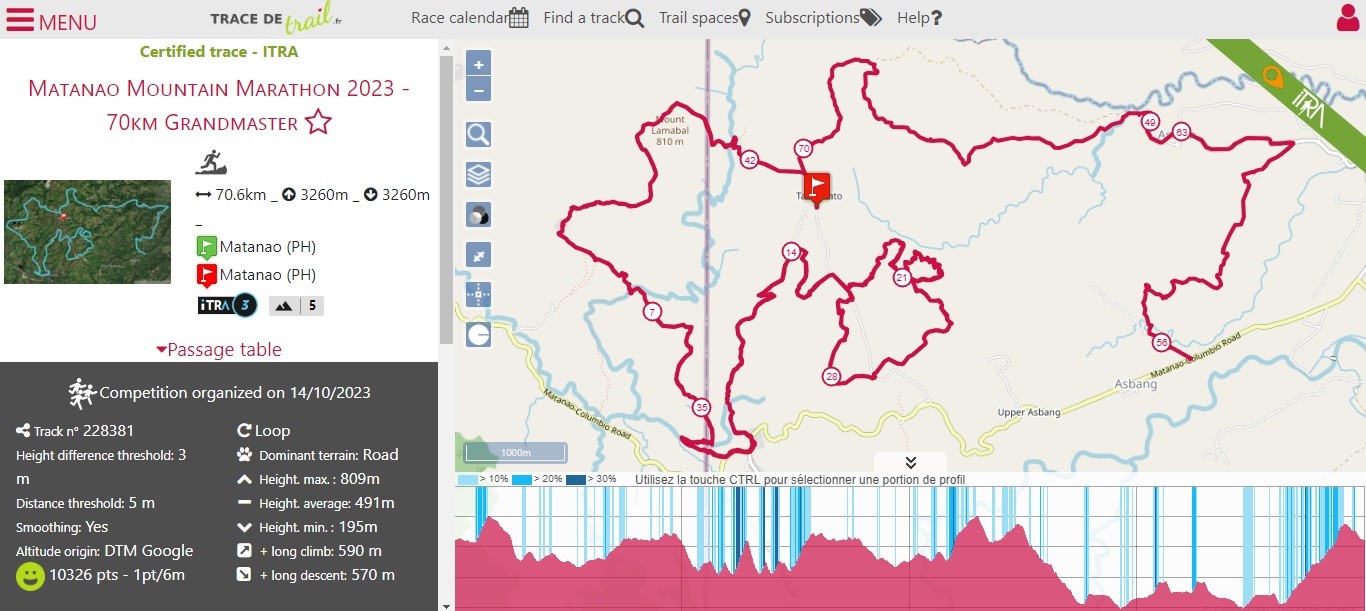 Matanao 2023 Trail Run 70km Map
