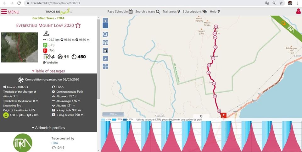 Everesting Loay ITRA Profile
